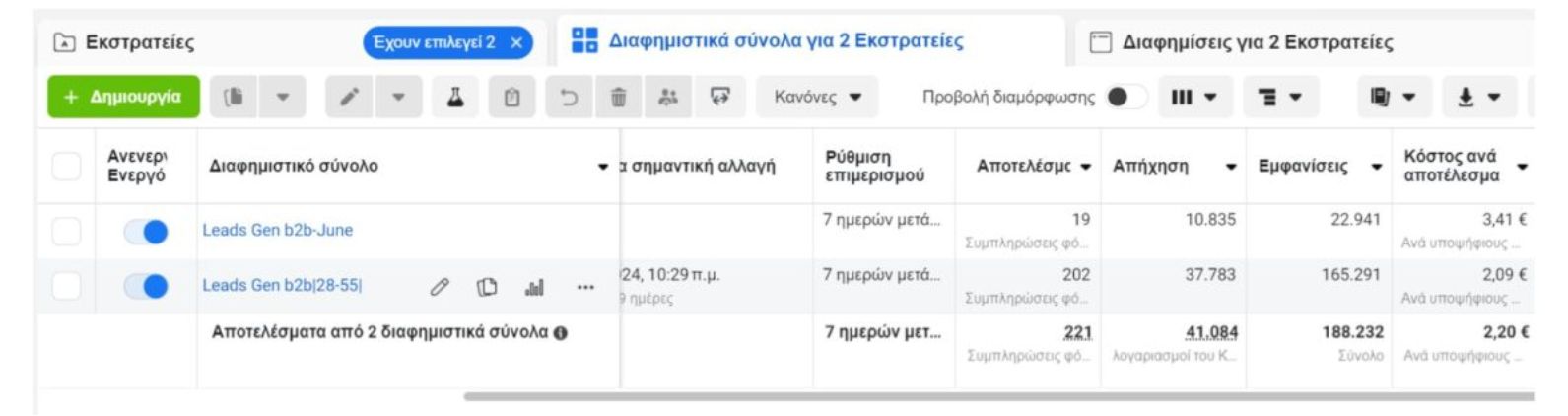 διαφημίσεις Facebook για Β2Β Ανώγι Κέας