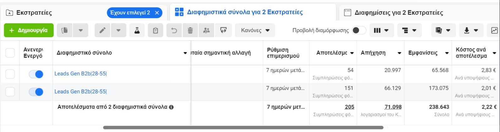 διαφημίσεις Facebook για Β2Β Mega Cycle Store