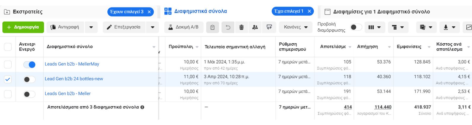 διαφημίσεις Facebook για Β2Β diviido