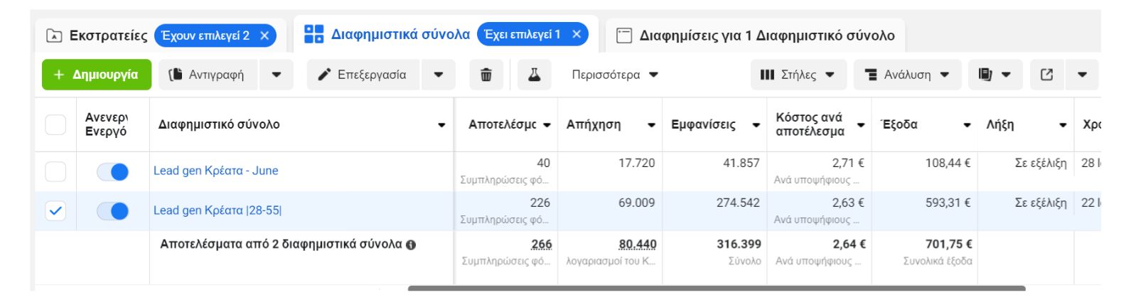 διαφημίσεις Facebook για Β2Β Φάρμα Κρέατα Πιοτογιαννάκης
