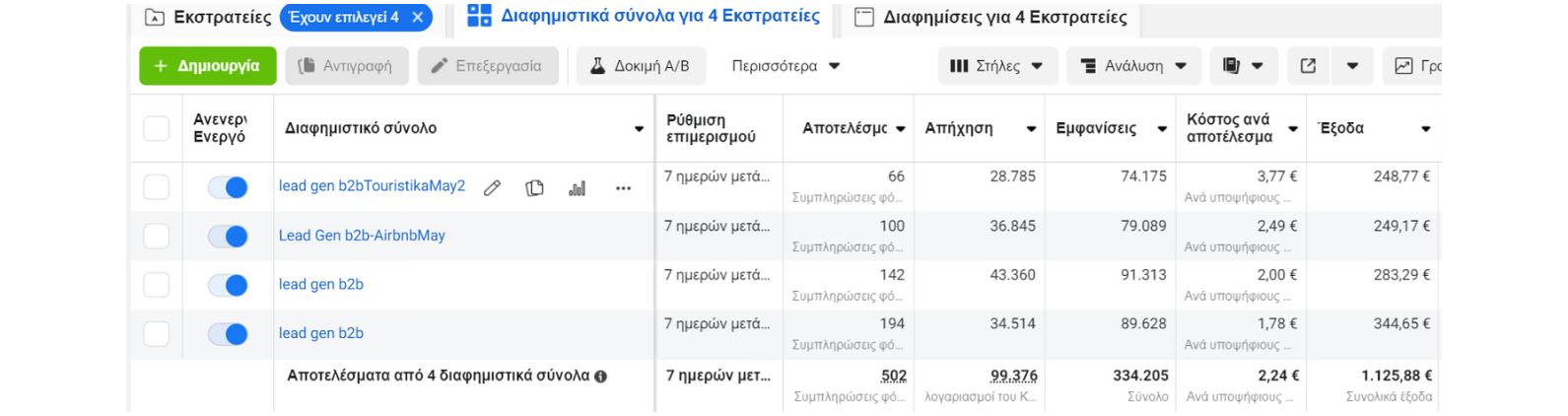 διαφημίσεις Facebook για Β2Β Ioakimidis Family