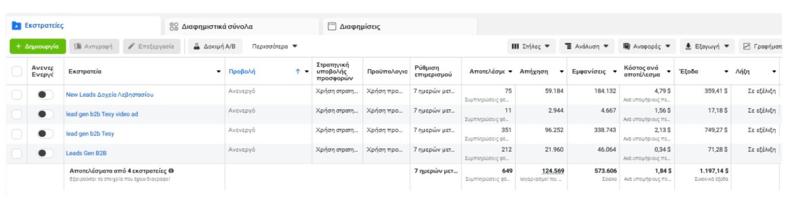 διαφημίσεις Facebook για Β2Β Παπάκος