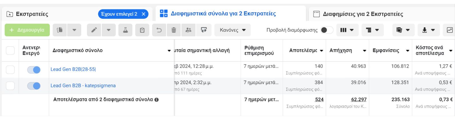 διαφημίσεις Facebook για Β2Β Paradosi Foods